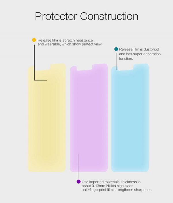 رچسب محافظ صفحه نمایش شفاف نوکیا 3 مارک نیلکین
