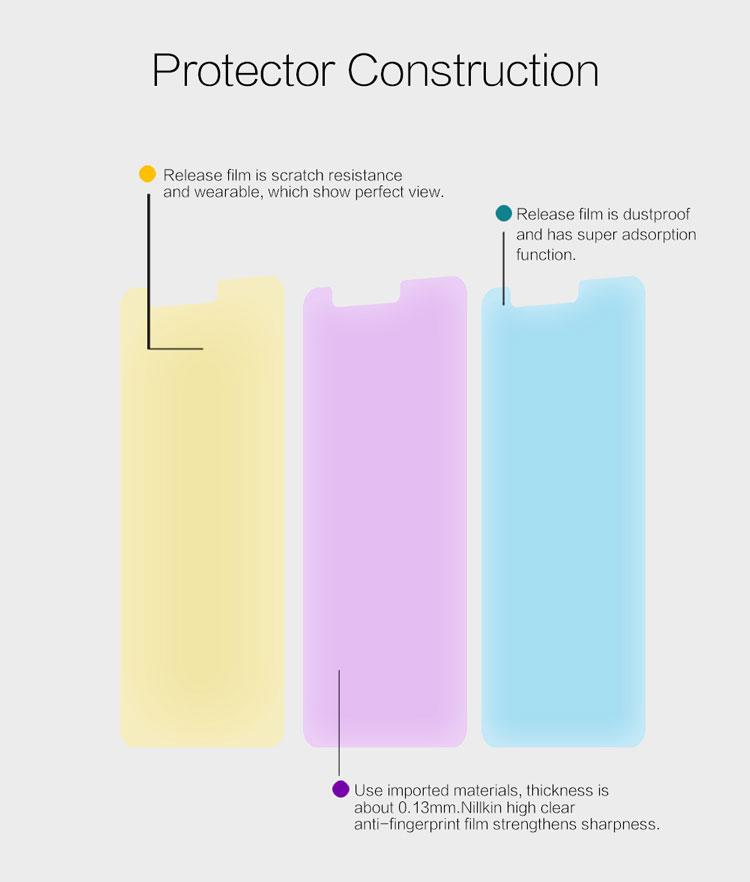 رچسب محافظ صفحه نمایش شفاف نوکیا 3 مارک نیلکین