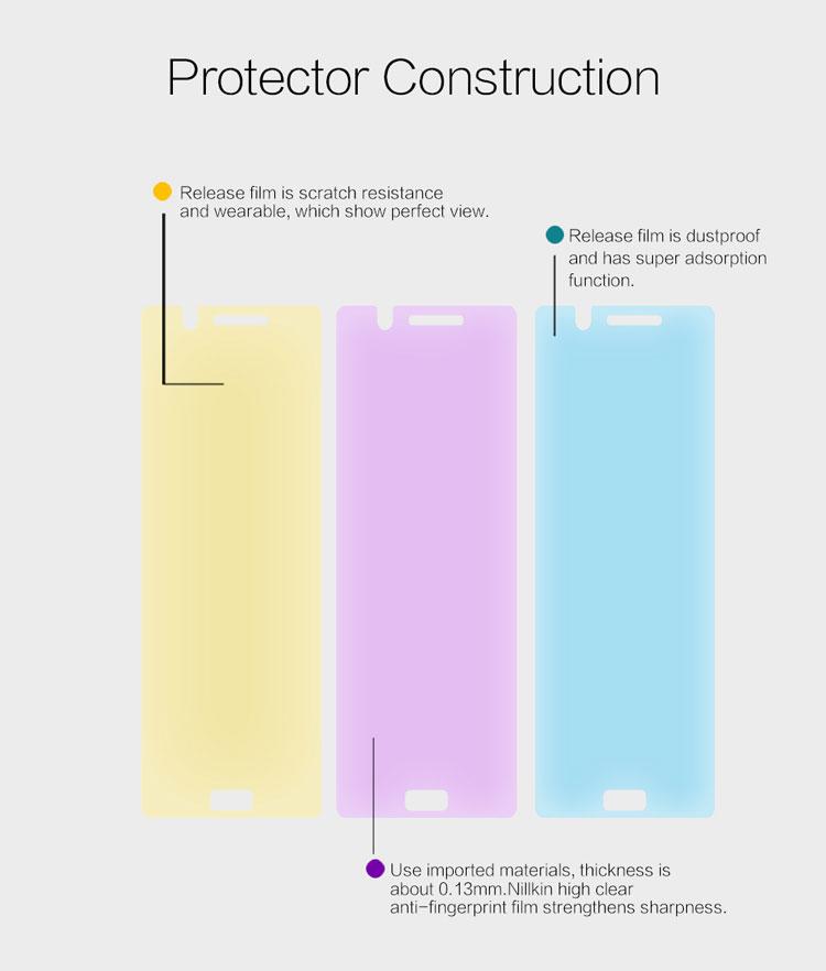 برچسب نوکیا 5