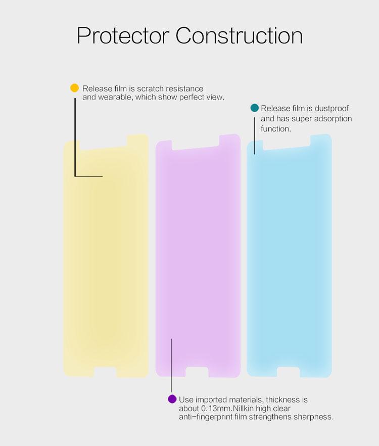 ضد خش و محافظ صفحه نمایش شفاف نوکیا 6