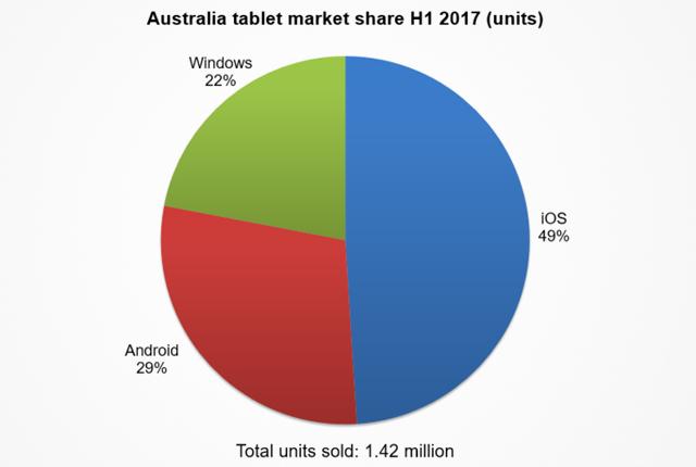 Tablet Graph