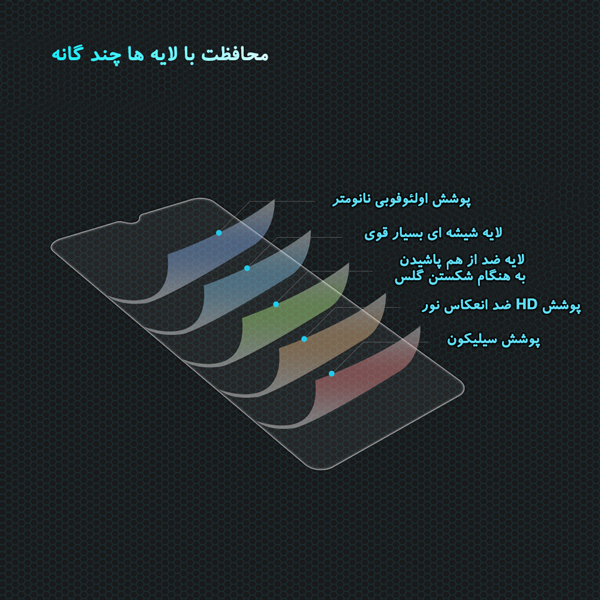 محافظ صفحه نمایش H نیلکین سامسونگ Galaxy A52 4G/5G