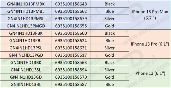 بسته محافظتی گرین iPhone 13 Pro Max مدل Green 4 in 1 360° Protection Pack