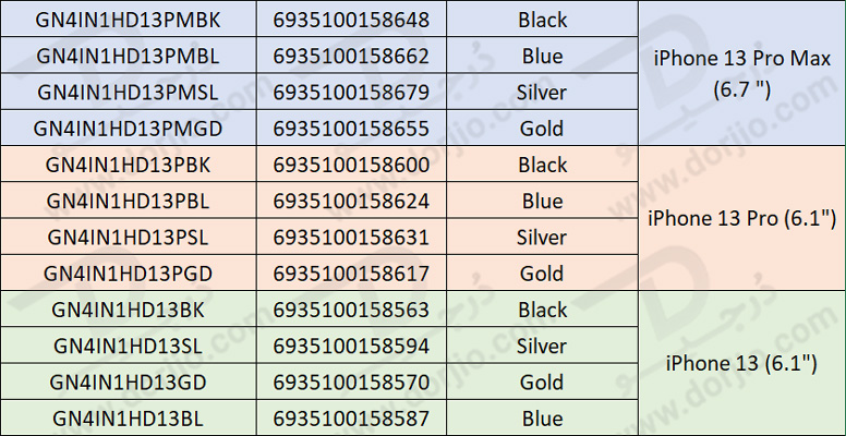 بسته محافظتی گرین iPhone 13 Pro Max مدل Green 4 in 1 360° Protection Pack