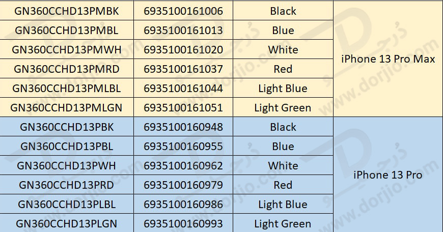 قاب و گلس شفاف iPhone 13 Pro Max مدل Green 360 Carsaca Plus Case with HD Glass