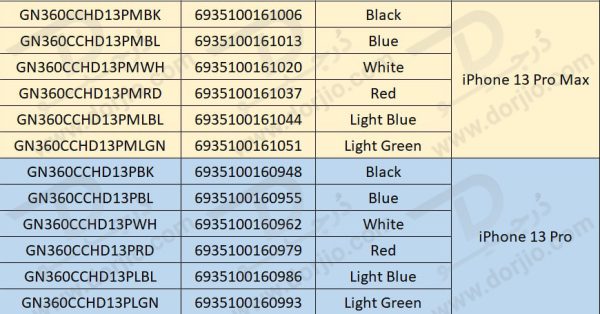 قاب و گلس شفاف iPhone 13 Pro Max مدل Green 360 Carsaca Plus Case with HD Glass