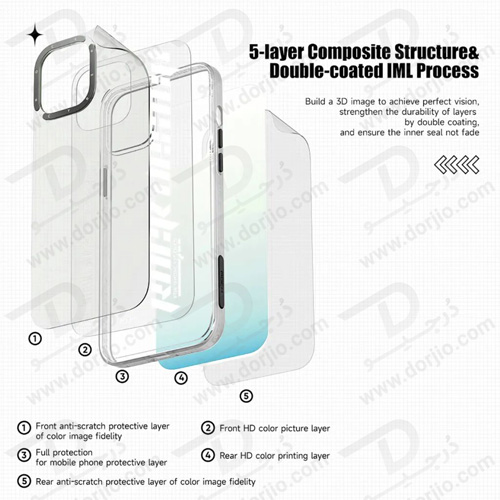 گارد اصلی ROCK آیفون 13 پرو مکس مدل Clear Blue