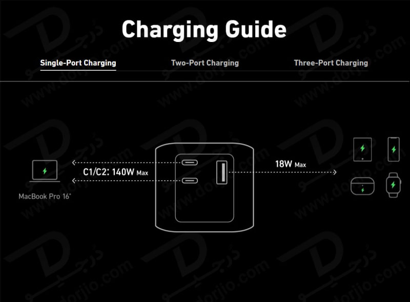 پاور بانک 24000 فست شارژ 140 وات اَنکر مدل ANKER 737 GaNPrime
