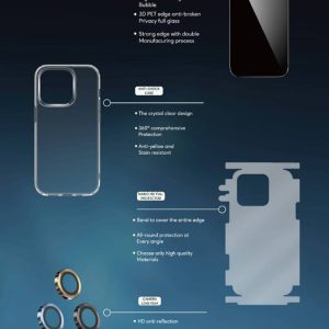 بسته محافظتی کامل iPhone 14 Plus مدل Green Lion 4 in 1 360° Privacy Protection Pack