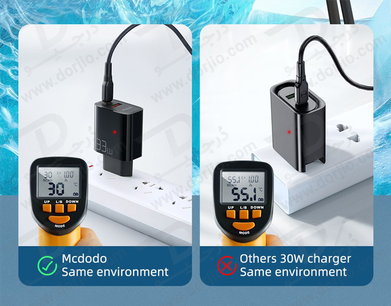 خرید شارژر فست 33 وات مک دودو با دو پورت خروجی Mcdodo CH-0921 33W Charger