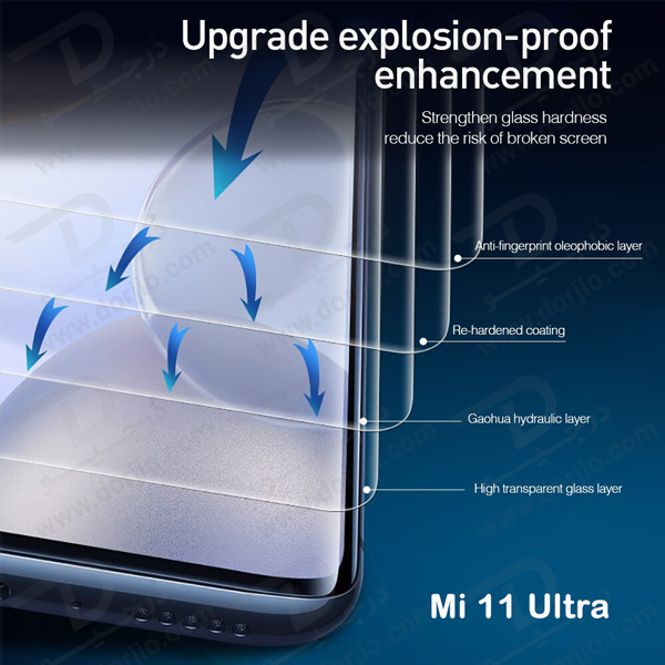 خرید گلس UV تمام صفحه Xiaomi Mi 11 Ultra