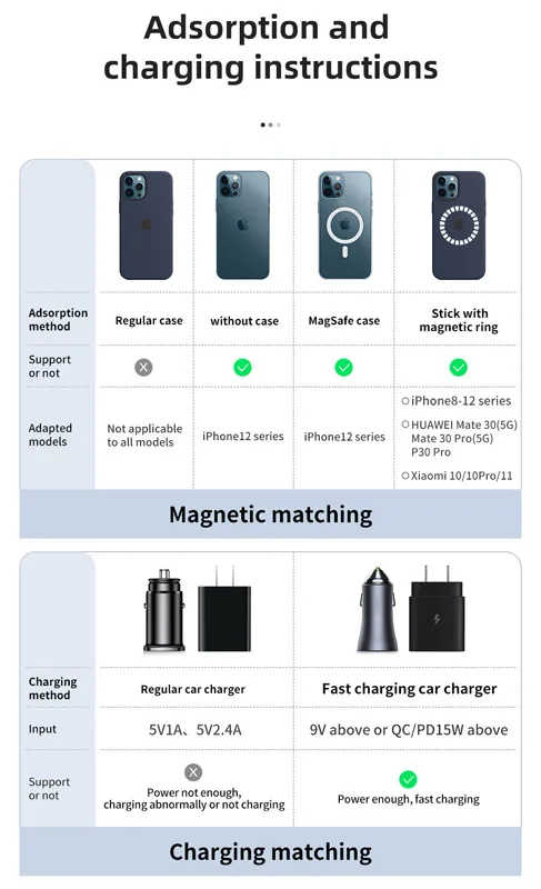 خرید هولدر و شارژر وایرلس مگنتی 15 وات ماشینی با کابل مک دودو - Mcdodo CH-7071