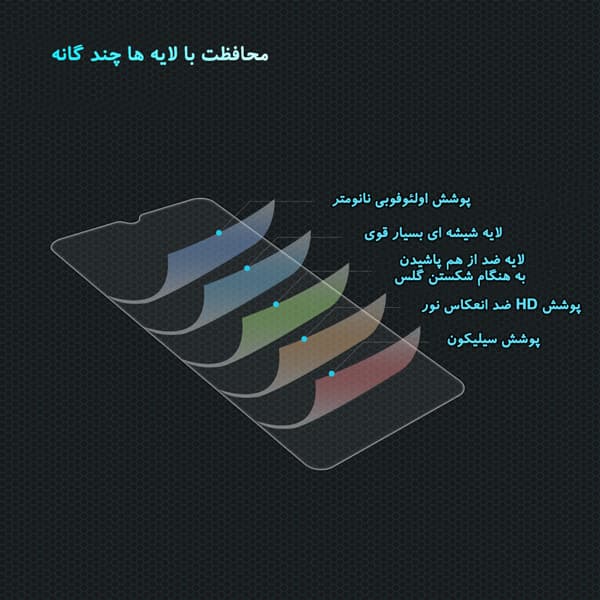 خرید محافظ صفحه نمایش شیشه ای Xiaomi Redmi K60 مارک نیلکین مدل H Anti-Explosion
