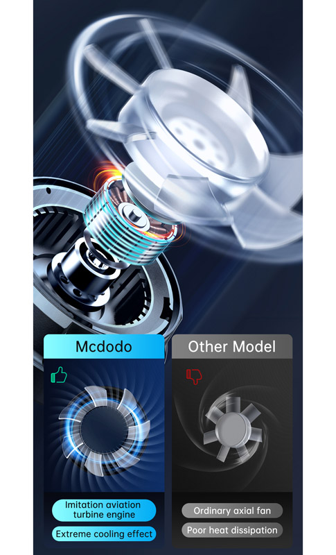 خرید هولدر و شارژر وایرلس مگنتی فن دار 15 وات ماشینی با کابل مک دودو - Mcdodo CH-2130