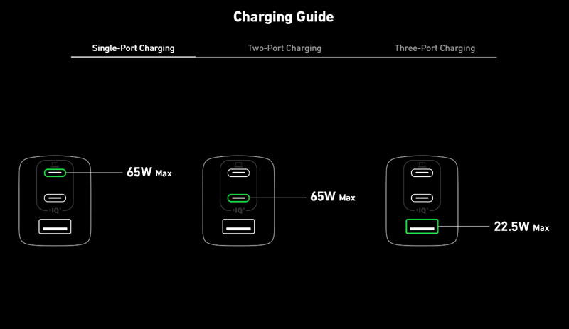 خرید شارژر سریع دیواری 65 وات اَنکر طرح تبدیل شوندگان Anker 735 Charger A2668 Transformers Edition