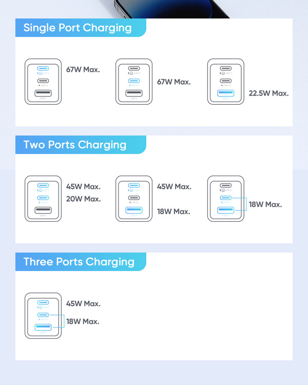 خرید شارژر دیواری 67W وات Gan 5 Pro با سه خروجی برند مک دودو مدل Mcdodo CH-1541