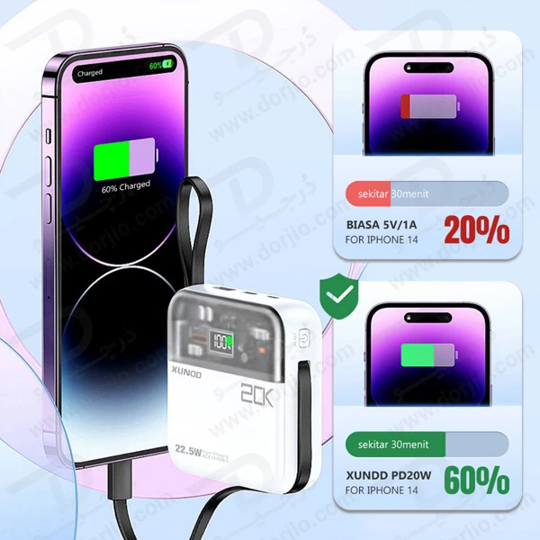 خرید پاور بانک 20000 میلی آمپر 22.5W با دو کابل شارژ متصل مارک XUNDD مدل XDCH-058-2
