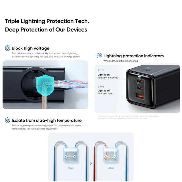 خرید محافظ برق و آداپتور شارژ 70 وات Gan مک دودو مدل Mcdodo CH-4620