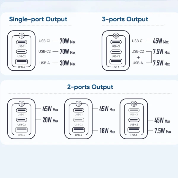 خرید محافظ برق و آداپتور شارژ 70 وات Gan مک دودو مدل Mcdodo CH-4620