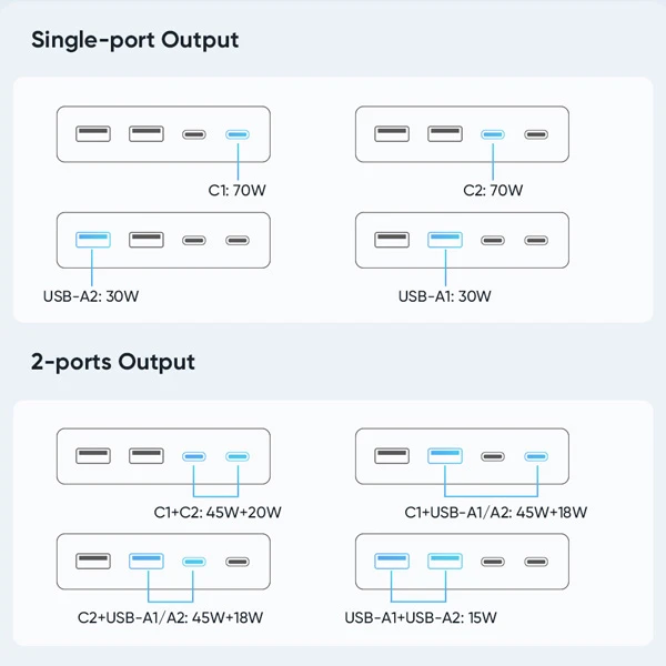 خرید چند راهی محافظ برق 2 پورت و آداپتور شارژ 70 وات Gan مک دودو مدل Mcdodo CH-4610