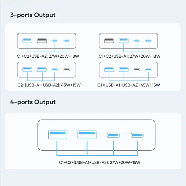 خرید چند راهی محافظ برق 2 پورت و آداپتور شارژ 70 وات Gan مک دودو مدل Mcdodo CH-4610