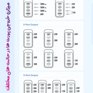 خرید شارژر دیواری 4 پورت 100W با کابل 2 متری Type-C مک دودو مدل Mcdodo CH-5141