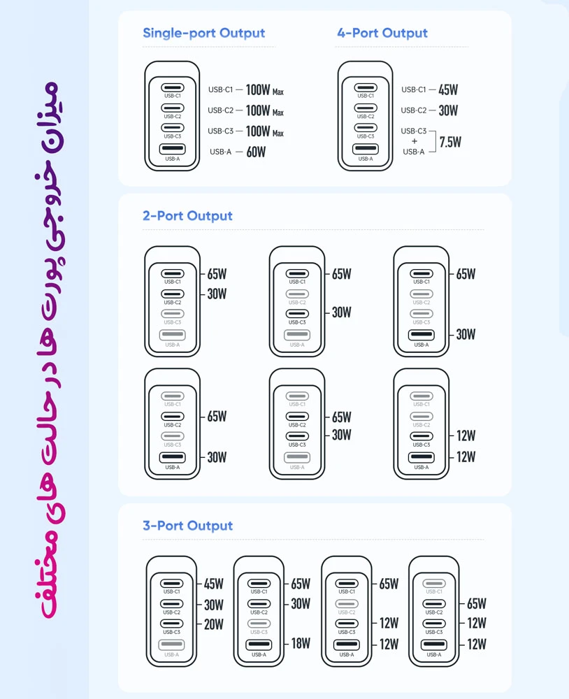 خرید شارژر دیواری 4 پورت 100W با کابل 2 متری Type-C مک دودو مدل Mcdodo CH-5141