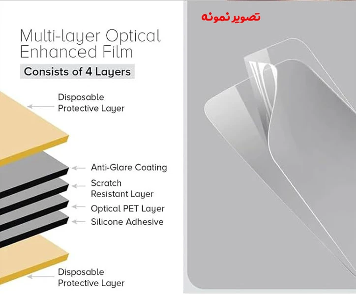 خرید نانو برچسب مات صفحه نمایش Samsung Galaxy S24 Ultra خرید نانو برچسب مات صفحه نمایش Samsung Galaxy S24 Ultra