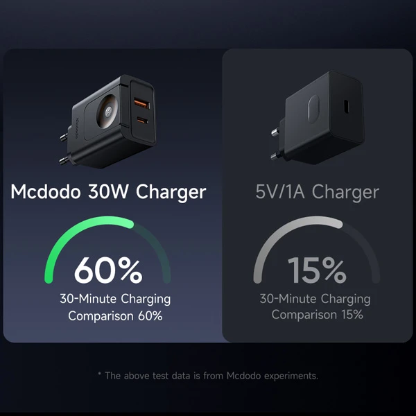 خرید شارژر دیواری 2 پورت 30 وات با شارژر وایرلس اپل واچ برند Mcdodo مدل CH-3700