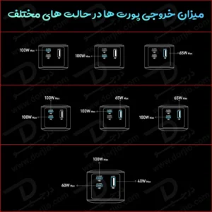 خرید پاور بانک 200 وات 20000 میلی آمپر برند Anker مدل A1336