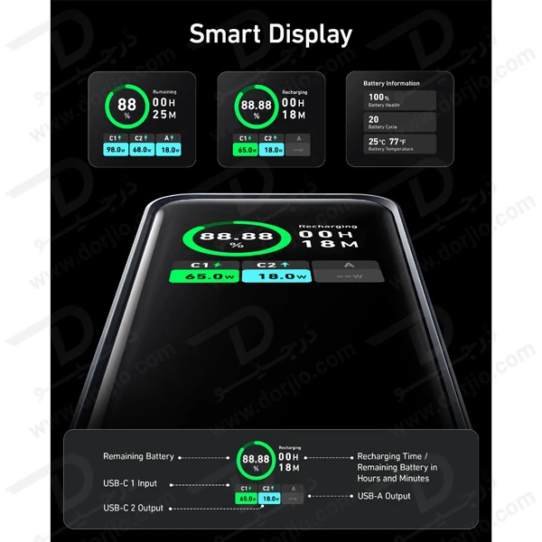 خرید پاور بانک 200 وات 20000 میلی آمپر برند Anker مدل A1336