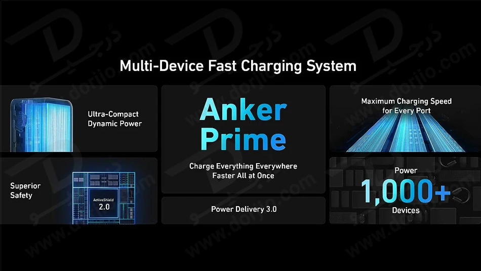 خرید پاور بانک 200 وات 20000 میلی آمپر برند Anker مدل A1336