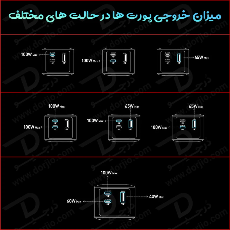 خرید پاور بانک 200 وات 20000 میلی آمپر برند Anker مدل A1336 خرید پاور بانک 200 وات 20000 میلی آمپر برند Anker مدل A1336
