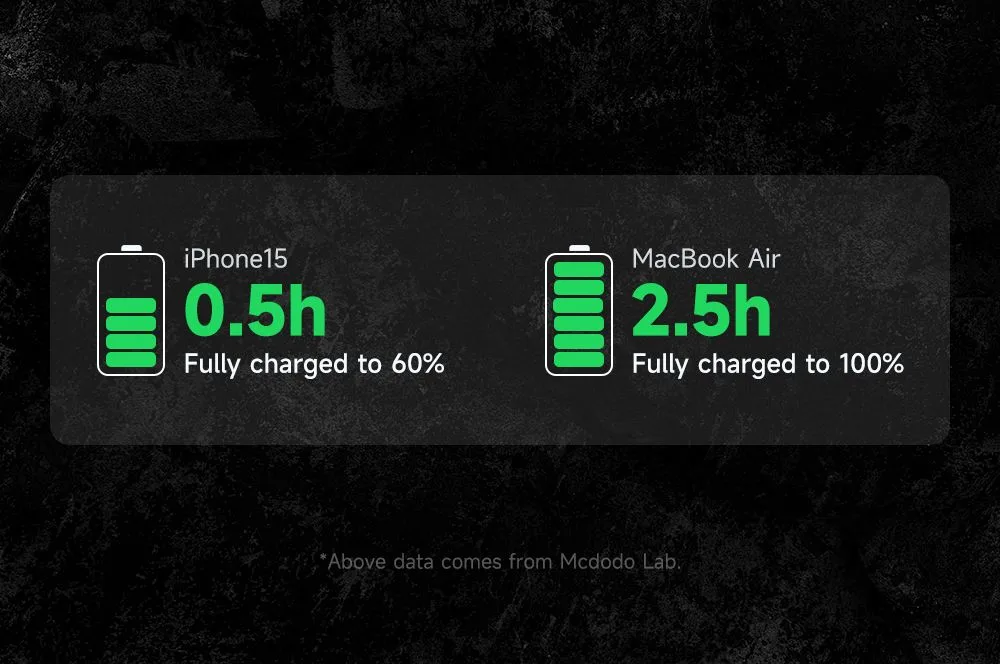 کابل شارژ 5 آمپر 100وات Type-C به Type-C دارای نورپردازی LED طول 1.2 متر Mcdodo CA-5740