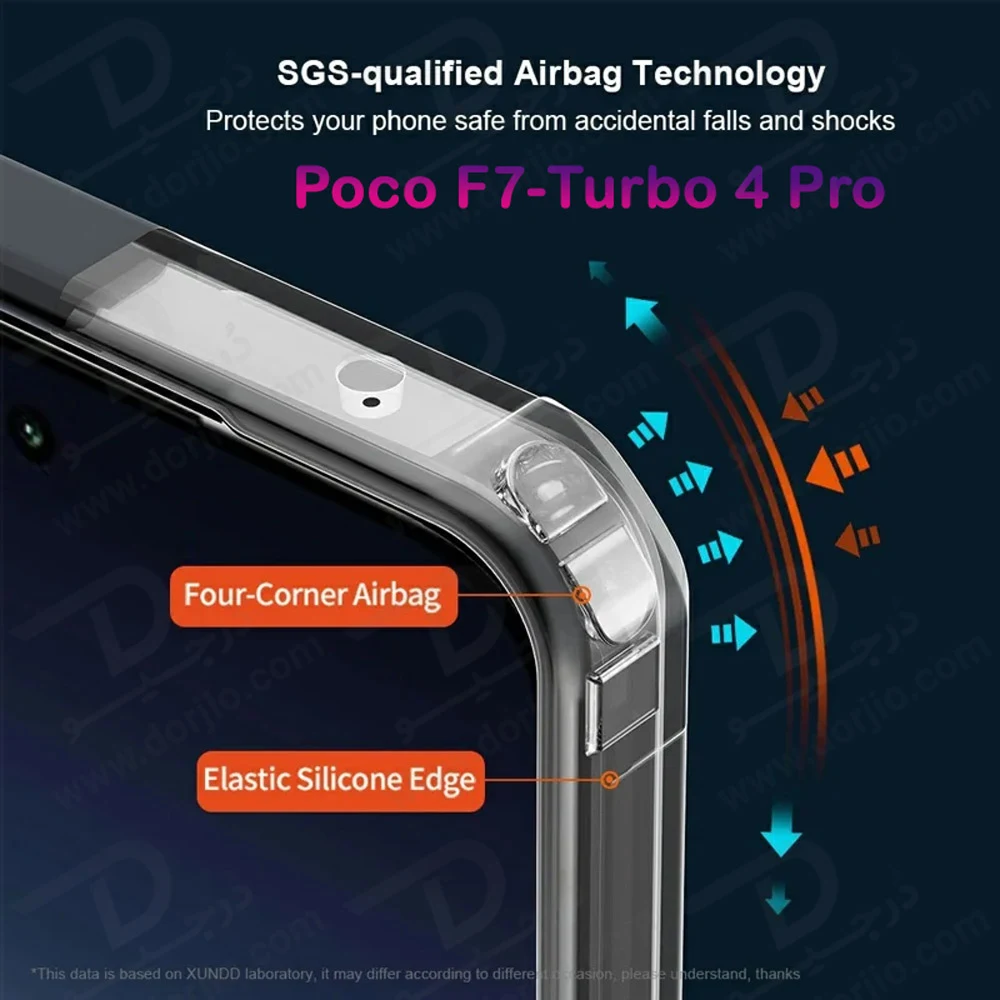 کریستال شیلد شفاف Poco F7 مارک XUNDD سری Beatle